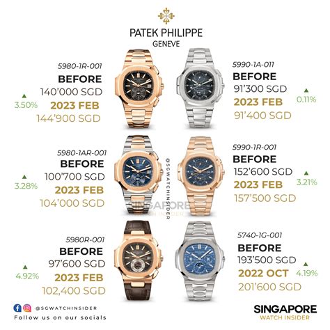 patek philippe hong kong price list 2015|Patek Philippe all price.